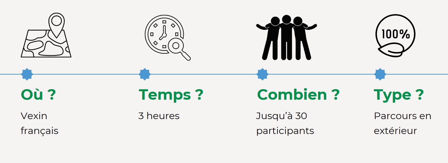 Où ? Vexin français Temps ? 3 heures Combien ? Jusqu'à 30 participants Type ? Parcours en extérieur