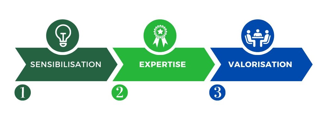entreprise, sciencis, transition écologique, médiation scientifique